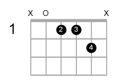 Fmin7#5/A Chord